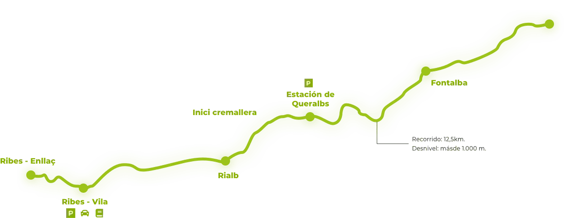 Forfait Vall de Núria y Cremallera | Precios, Horarios y Consejos - Cremallera + Forfait / Adulto -CaranvaSports - temporada 2026